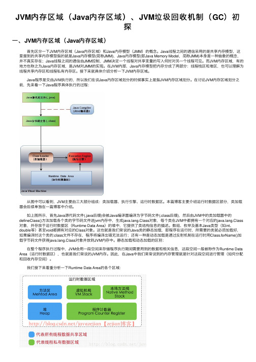 JVM内存区域（Java内存区域）、JVM垃圾回收机制（GC）初探