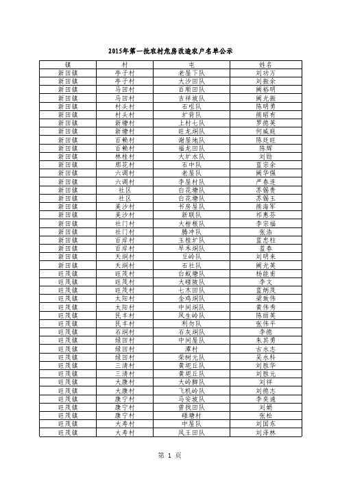 2015年第1批农村危房改造名单公示(县级公示)pdf