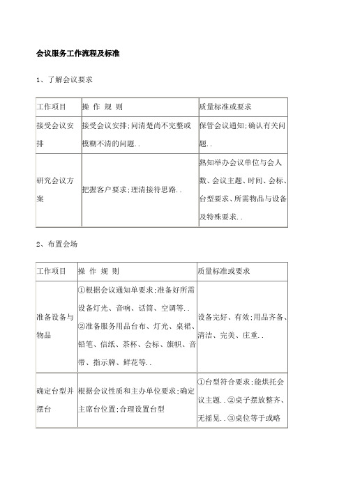 物业管理公司会议服务工作流程及标准