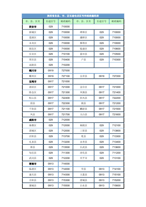 陕西省各区县、市、区区号和邮编