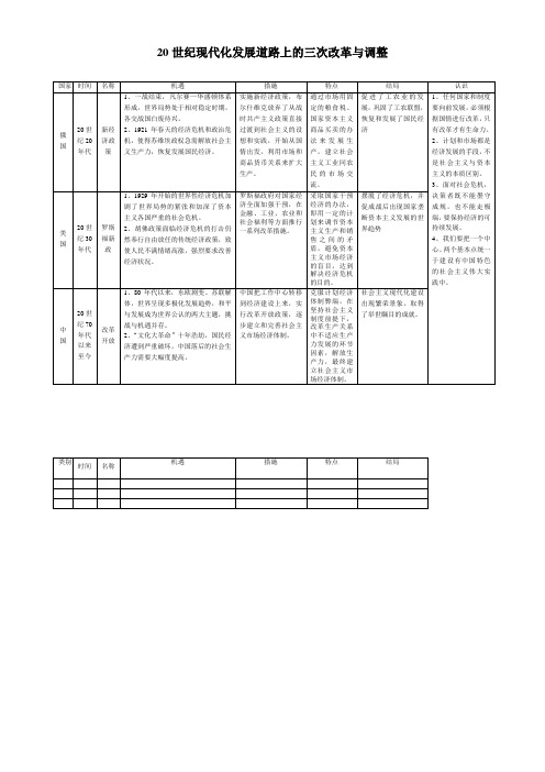 20世纪现代化发展道路上的三次改革与调整