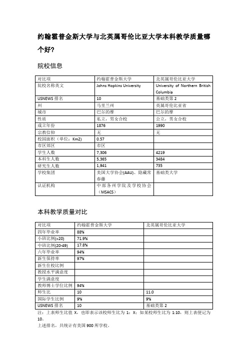 约翰霍普金斯大学与北英属哥伦比亚大学本科教学质量对比