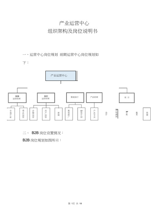 产业运营中心组织架构及岗位说明书