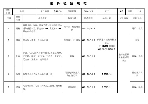 合页检验标准书.doc2