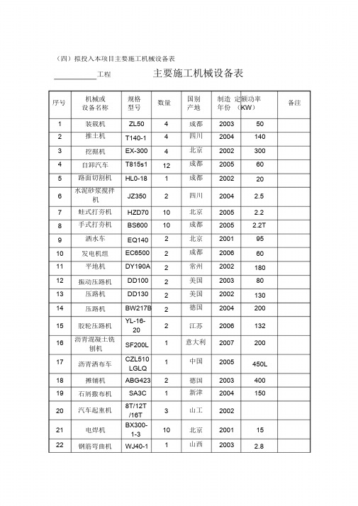 (完整版)市政道路工程施工机械设备一览表