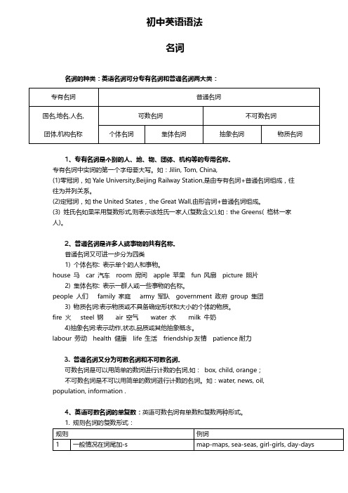 初中英语语法专题：名词讲解