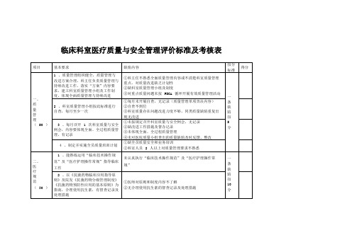 临床科室医疗质量与安全管理评价标准及考核表