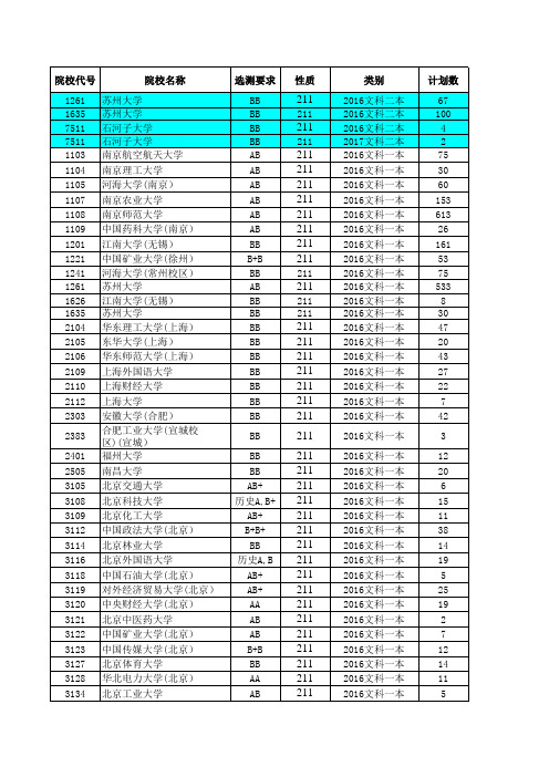 2016—2017江苏高考招生计划与录取分数---文科本科(211)(院校)