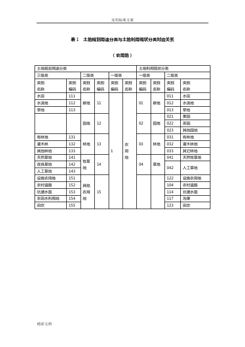 表1土地规划用途分类与土地利用现状分类对应关系