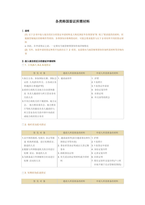 各类韩国签证所需材料