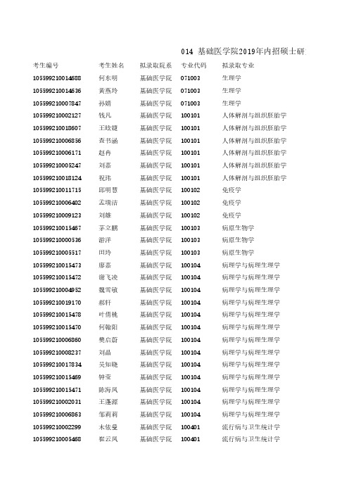 暨南大学基础医学院2019年内招硕士研究生拟录取名单