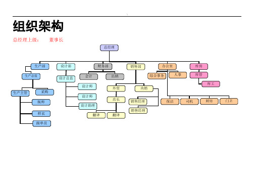 大型服装厂组织架构及其岗位职责