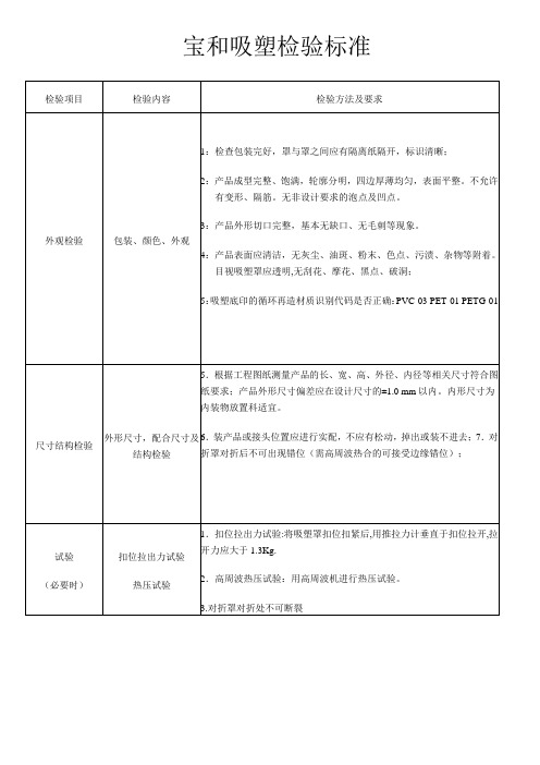 宝和吸塑检验标准