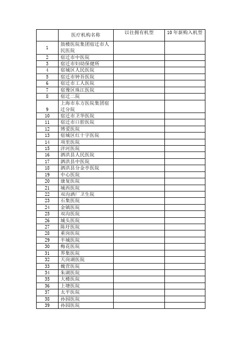 宿迁所有医疗单位名单