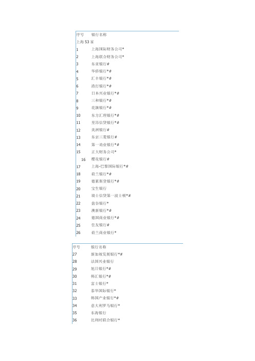 外资银行名单 1