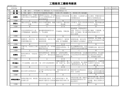 工程部员工绩效考核表