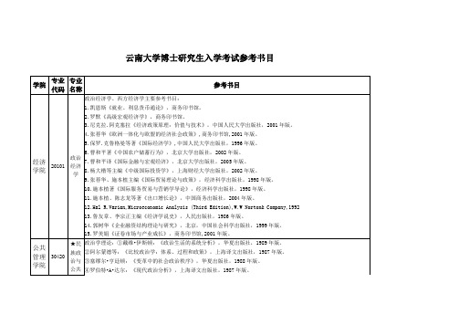 云南大学博士研究生入学考试参考书目