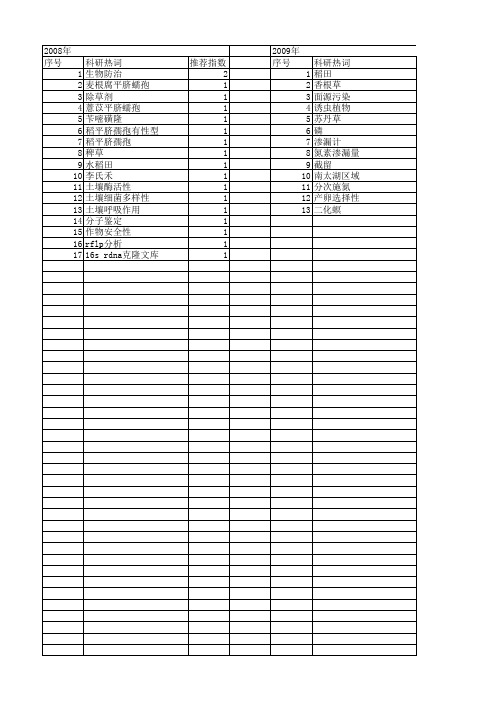 【浙江省自然科学基金】_稻田_期刊发文热词逐年推荐_20140811