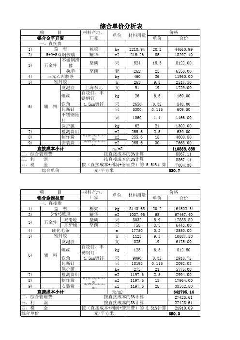 铝合金门窗预算