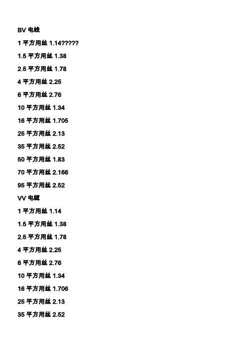 电线电缆线径实际测量