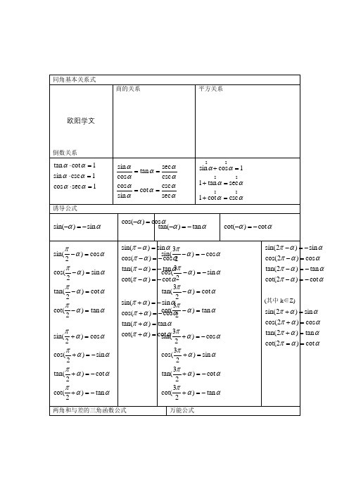 三角函数公式大全(表格分类)之欧阳学文创编