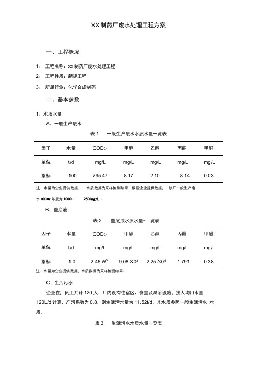 xx药厂废水处理设计方案