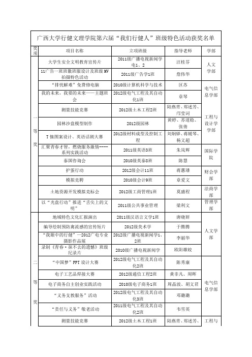 广西大学行健文理学院第六届“我们行健人”班级特色活动获