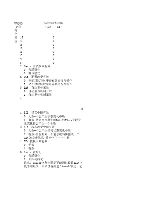 ARM9寄存器说明