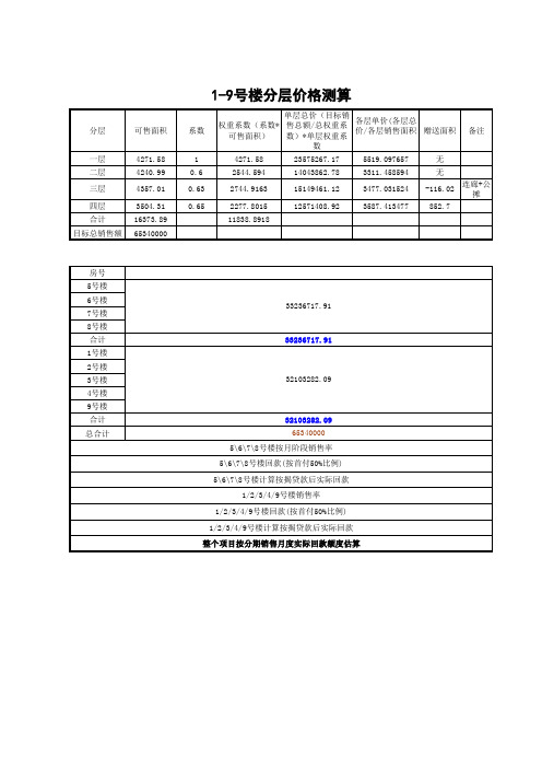 商业定价表(含各商铺价格测算销售回款)