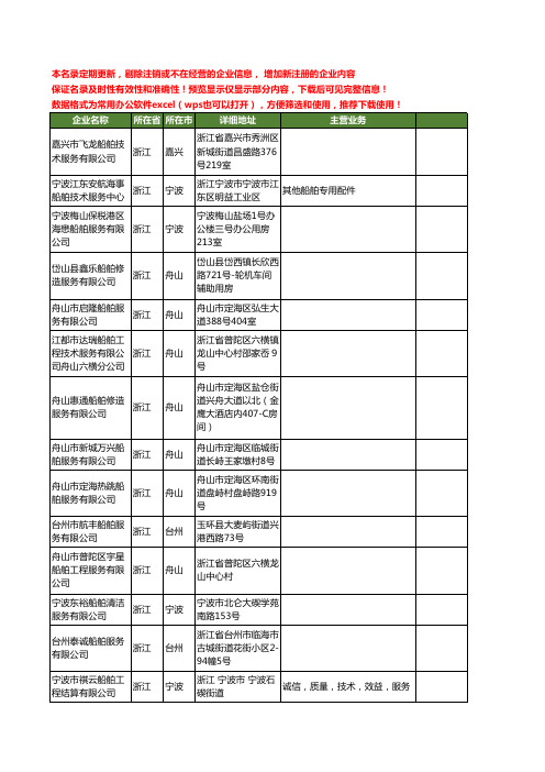 新版浙江省船舶服务工商企业公司商家名录名单联系方式大全720家