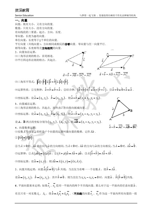 江苏省单招高一下期中数学复习资料-知识点