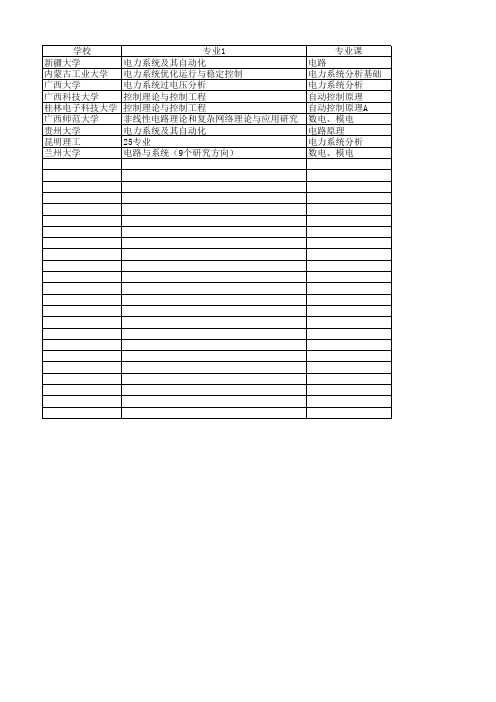 电气自动化研究生C类地区院校及所考专业课(部分)