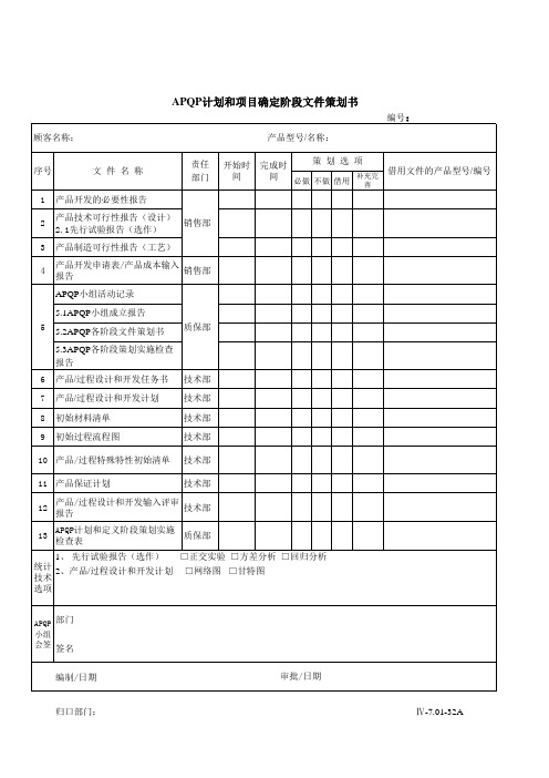 APQP计划和项目确定阶段文件策划及检查表