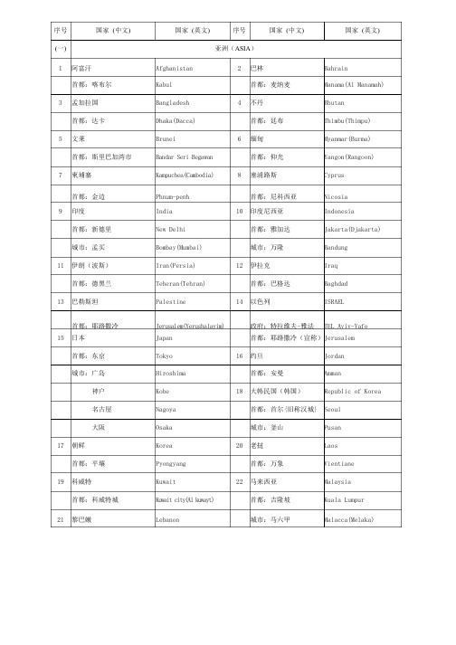 世界各国（地区）及其首都（首府）、主要城市名称（中英文对照）