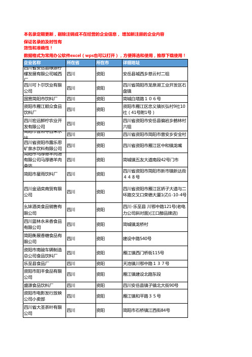 2020新版四川资阳饮料企业公司名录名单黄页联系方式大全64家