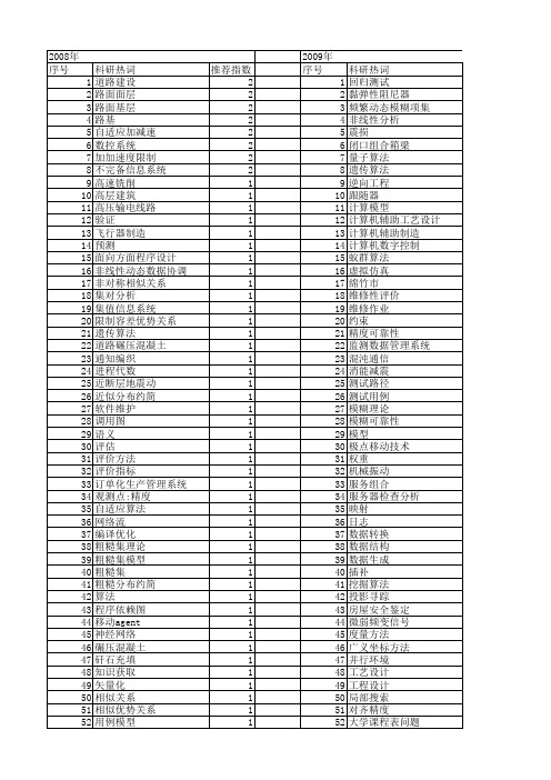 【江苏省自然科学基金】_实例分析_期刊发文热词逐年推荐_20140816