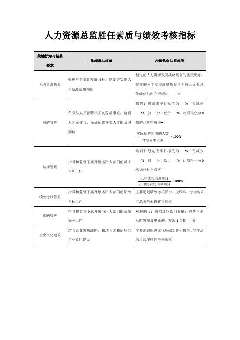 人力资源总监胜任素质与绩效考核指标