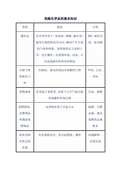 危险化学品的基本知识