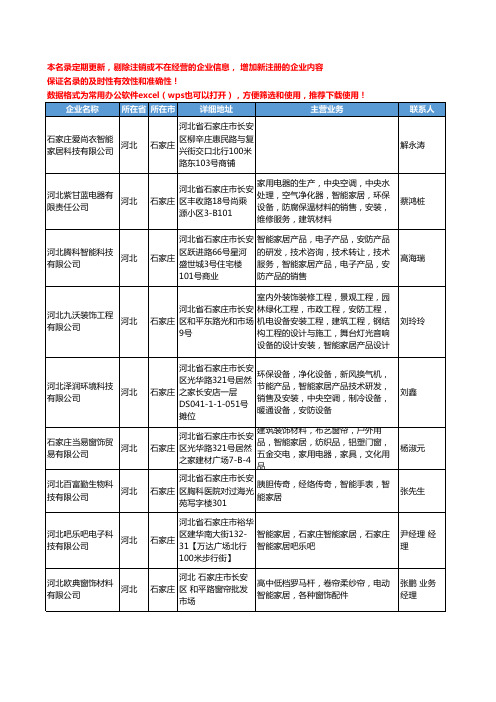 2020新版河北省智能家居工商企业公司名录名单黄页大全61家