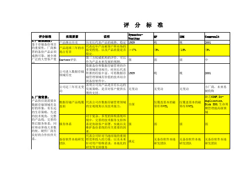 备份软件技术对比