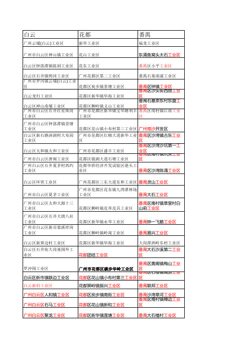 广州工业区汇总