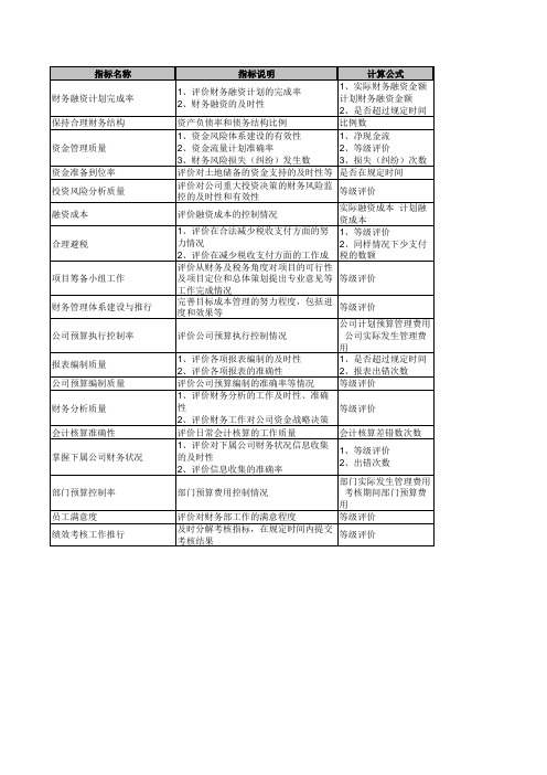 房地产绩效考核指标库KPI天恒职能部门