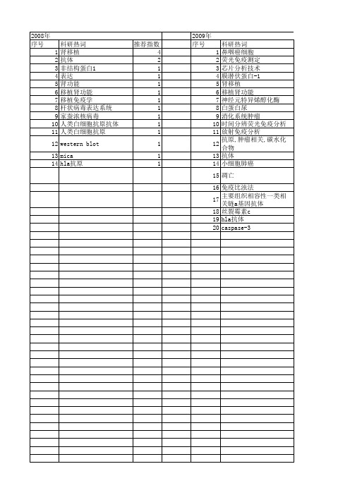 【江苏省自然科学基金】_荧光抗体技术_期刊发文热词逐年推荐_20140816