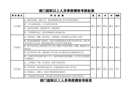 部门副职以上人员绩效考核表