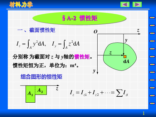 惯性矩ppt