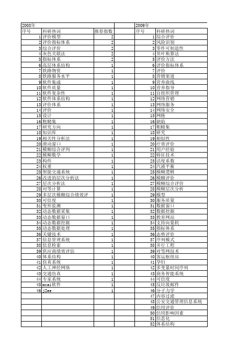 【计算机应用】_评价体系_期刊发文热词逐年推荐_20140727