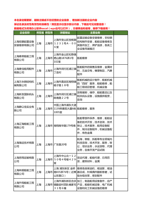 新版上海市船舶维修工商企业公司商家名录名单联系方式大全400家