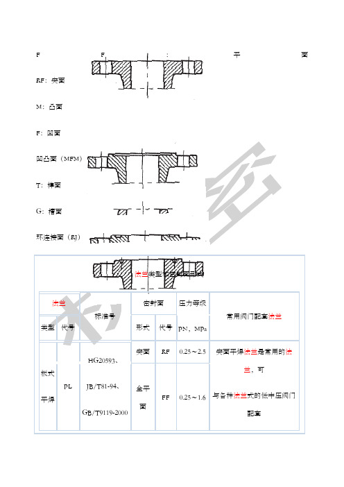 法兰类型和密封面形式