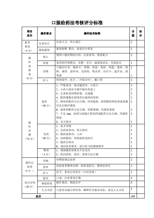 口服给药法考核评分标准