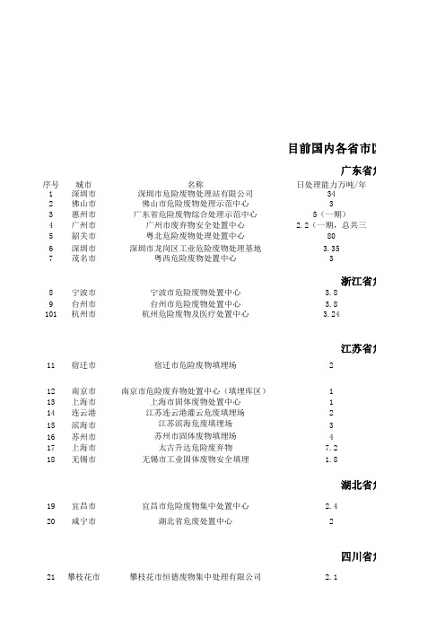 全国各省市危废填埋场及处置中心介绍